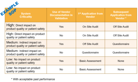 software-vendor-audit-risk-assessment