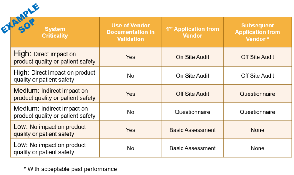 How to Audit Software Vendors – Which Method is Right for You?