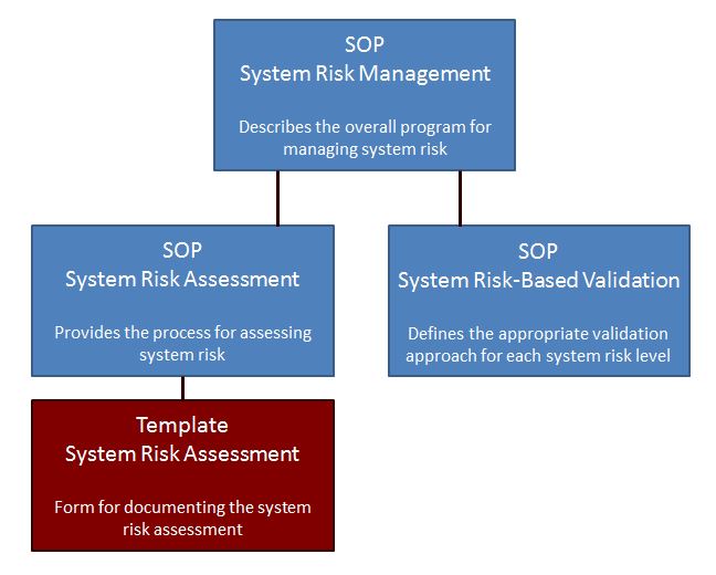 Risk Management Template Package - Validation Center