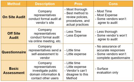 software-vendor-audit-methods