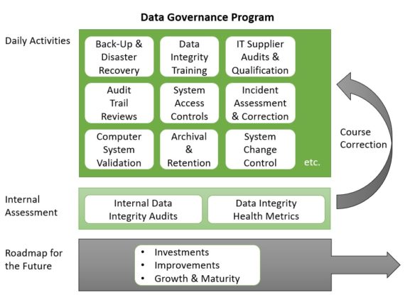 Data Governance Programs Validation Center