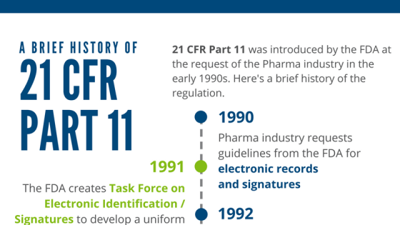 21 CFR Part 11 timeline