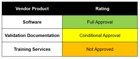 audit software vendors rating example